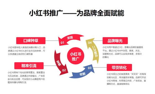 杭州哇鷗科技 小紅書運營種草推廣策略全解析，建議收藏的技術推廣服務指南